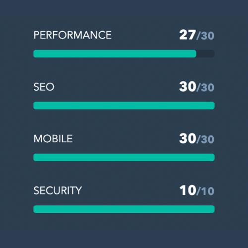 maka-website-performance