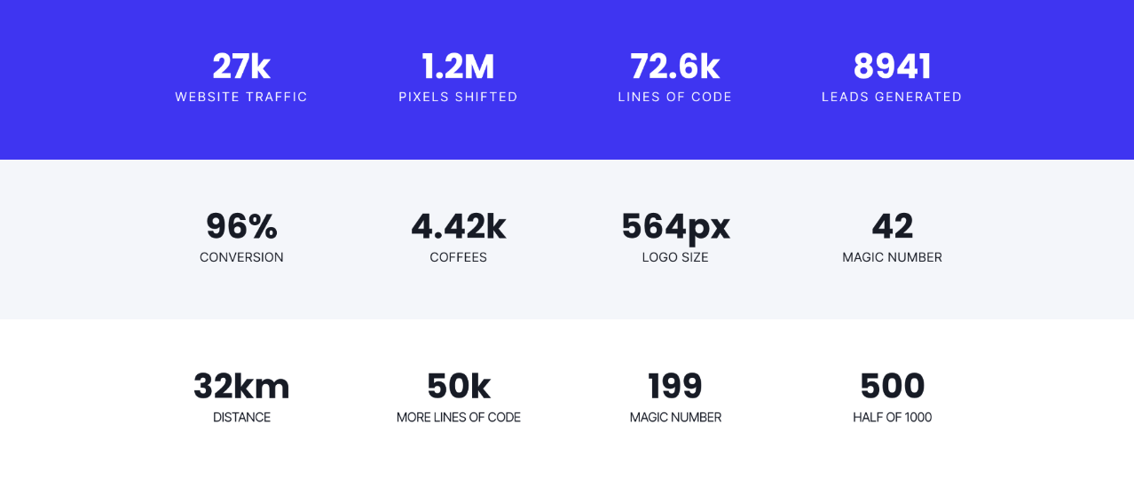 stats-wide-normal-narrow-example